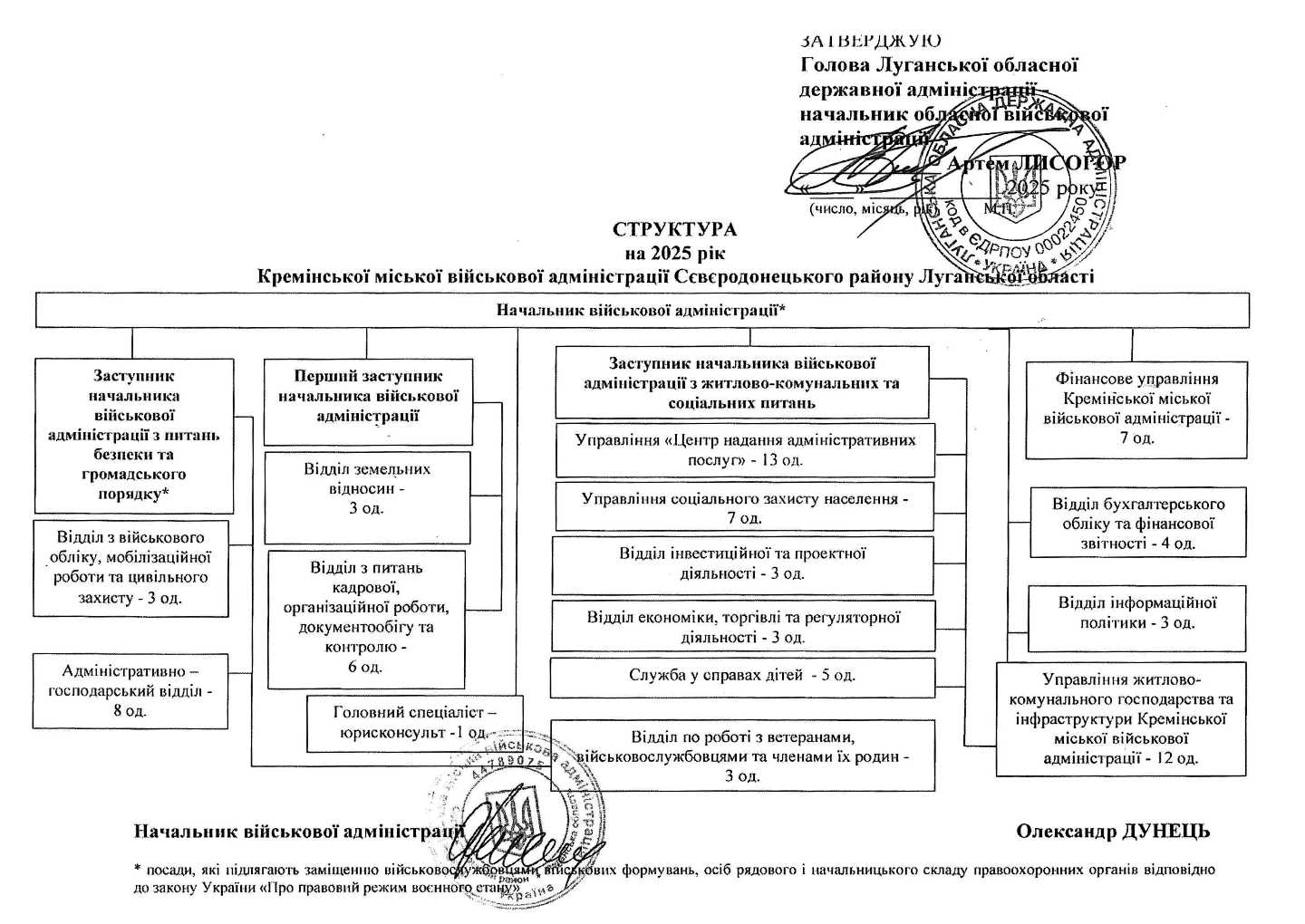 Структура Кремінської МВА на 2025 рік