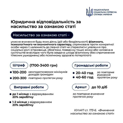 В Україні посилюється відповідальність за насильство за ознакою статі