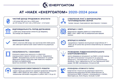 До Дня енергетика: ядерна енергетика – опора енергетичної стійкості України
